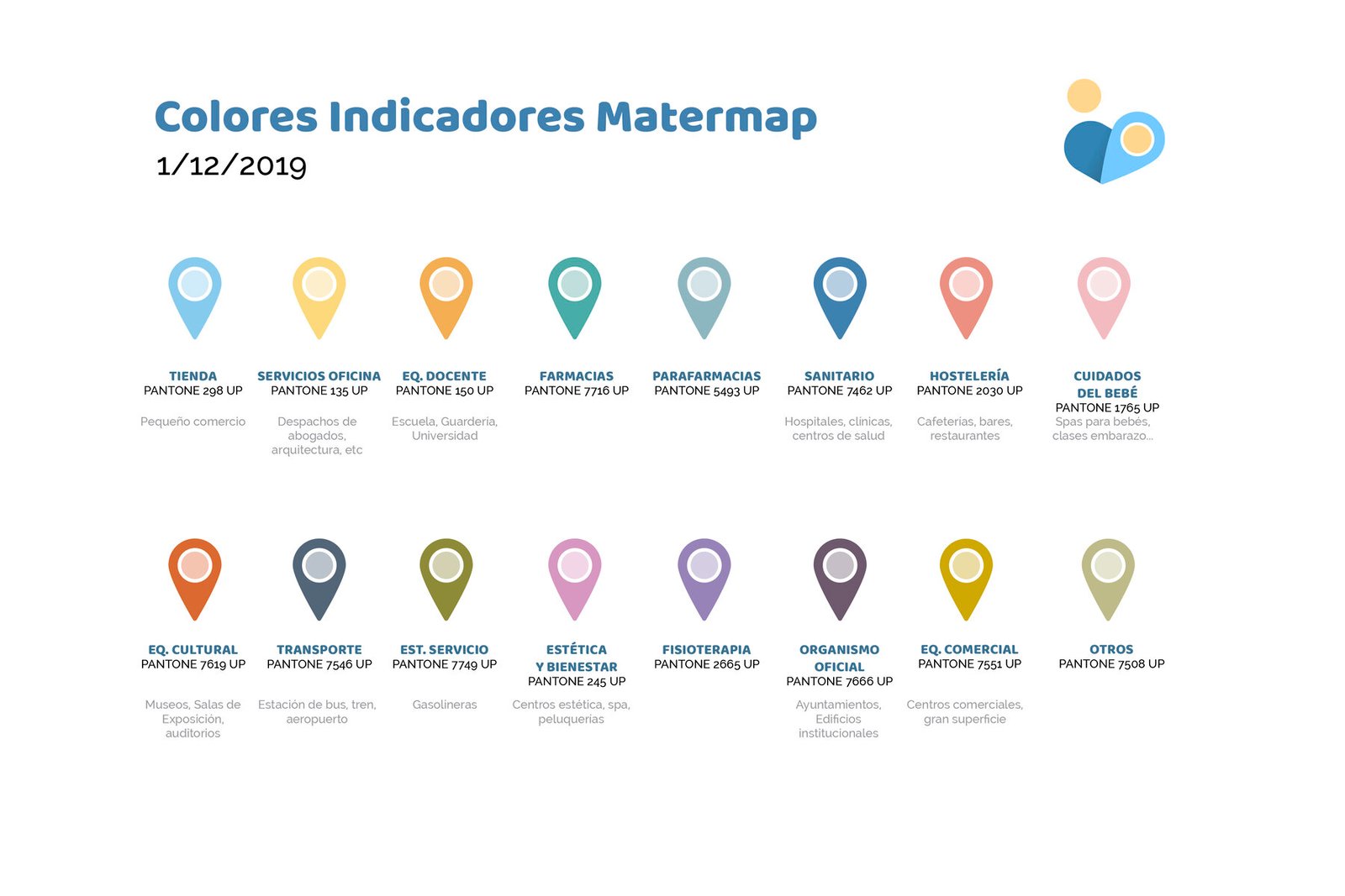 Matermap marker system