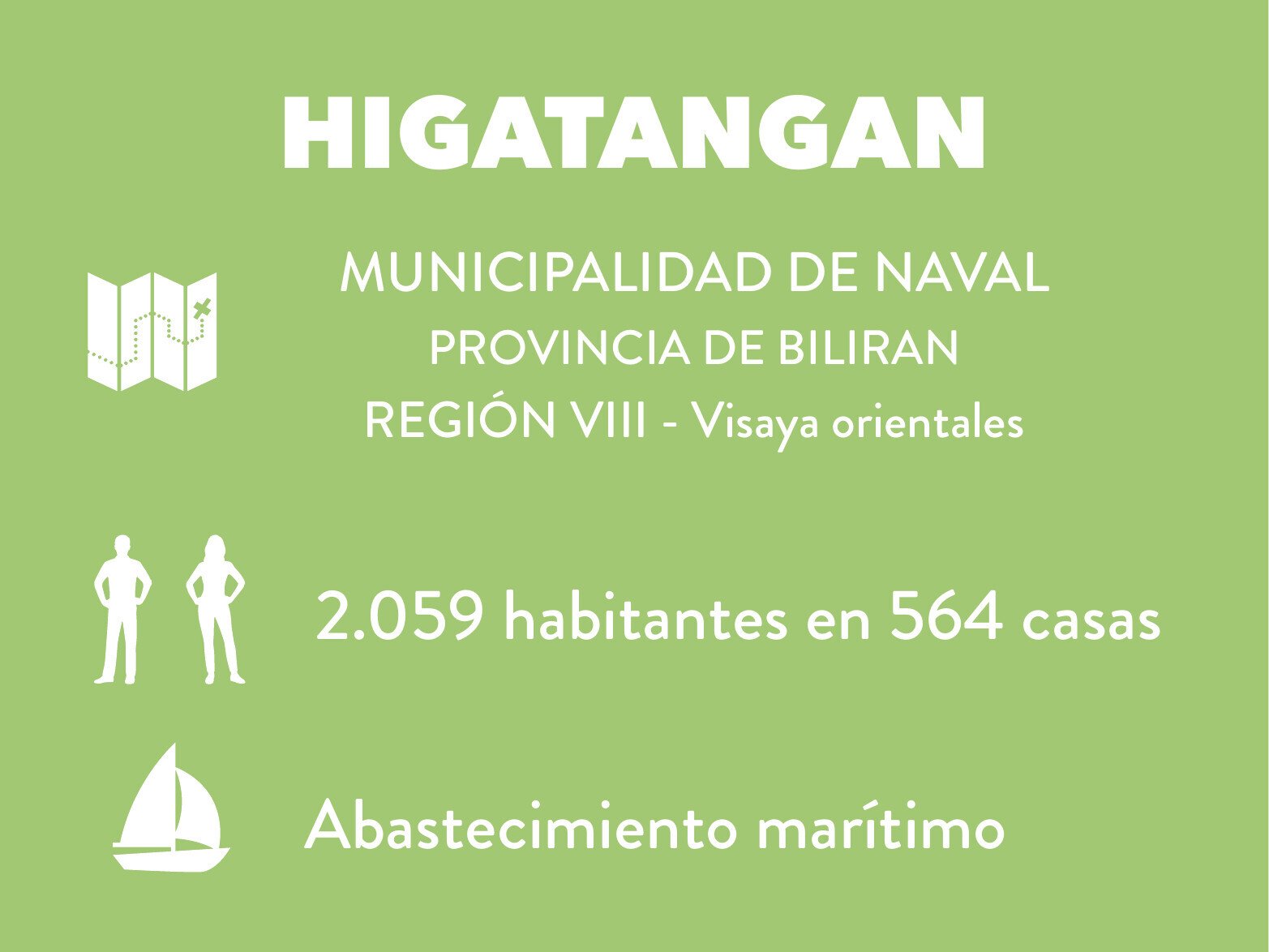 Higatangan Island context slide with population and maritime supply