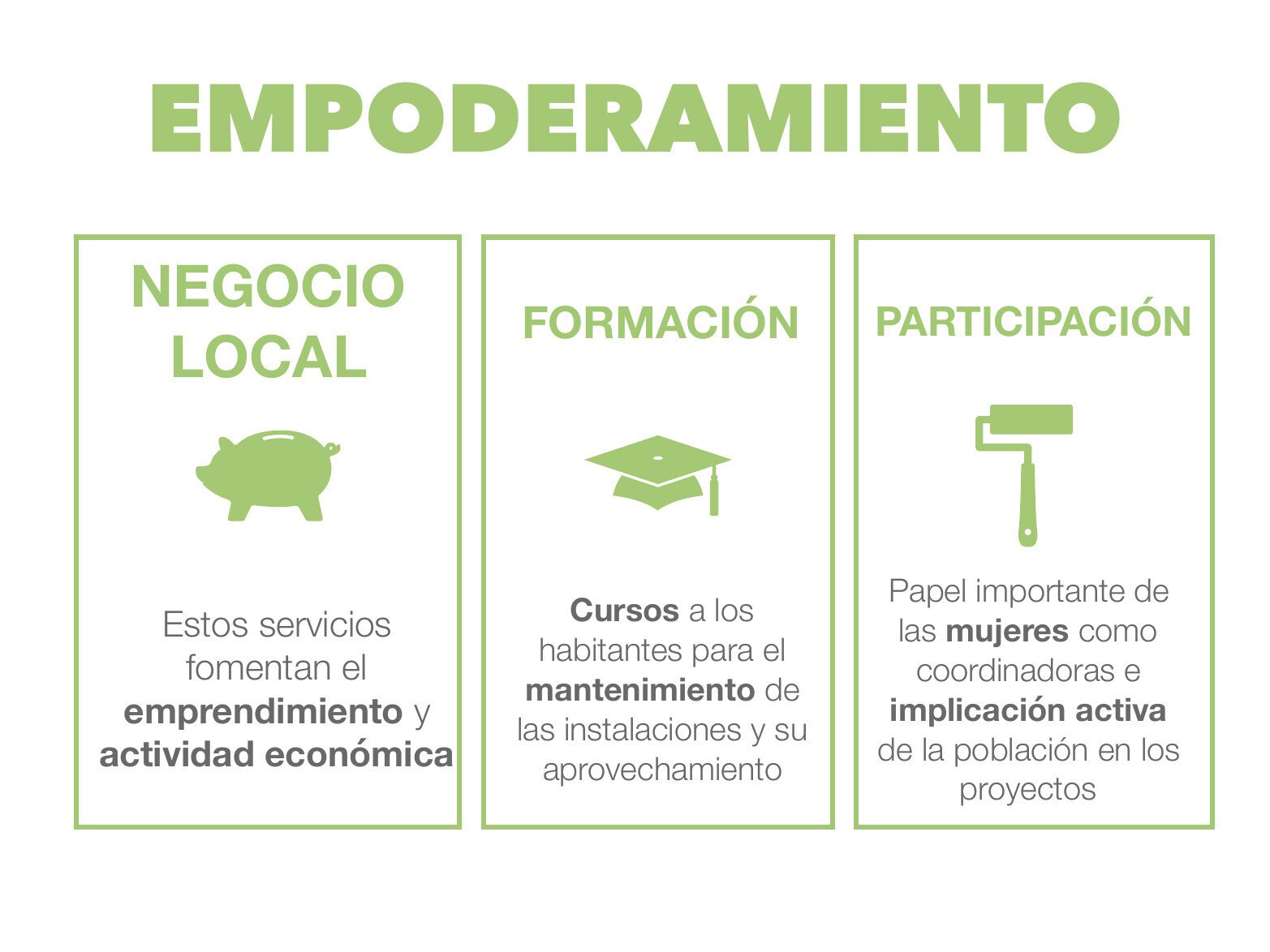 Local empowerment, training and participation model