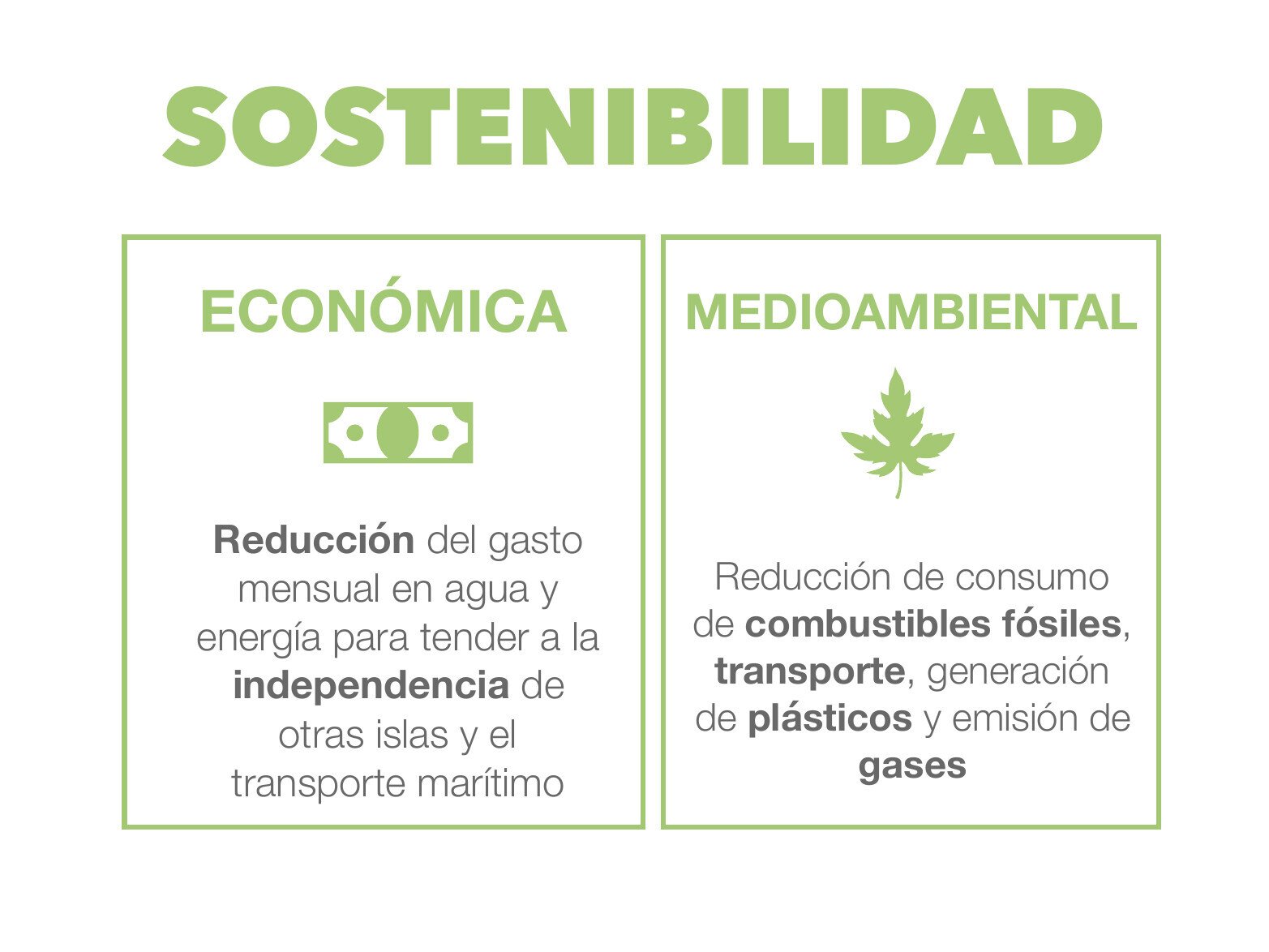 Economic and environmental sustainability slide