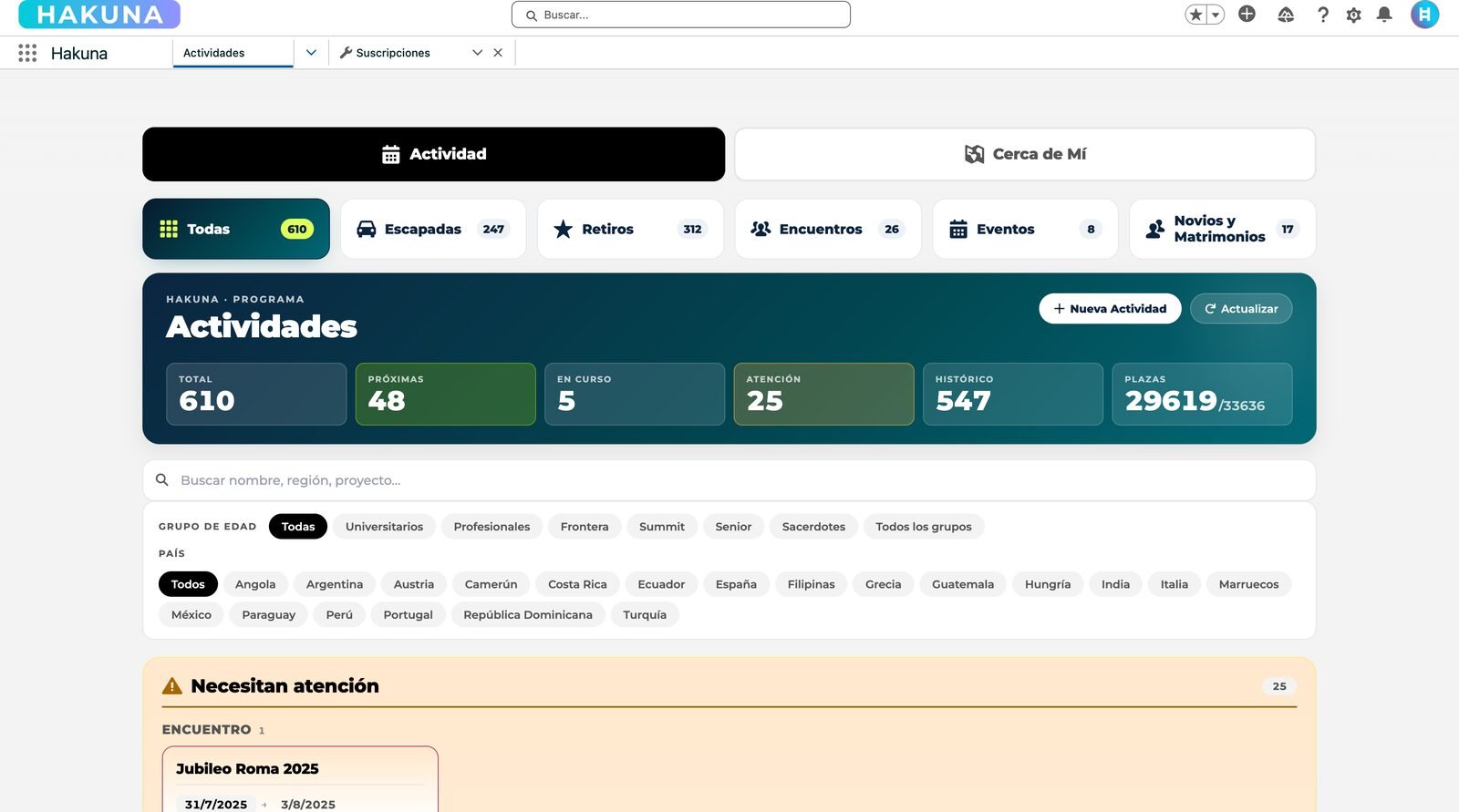 Activities dashboard with filters and KPIs