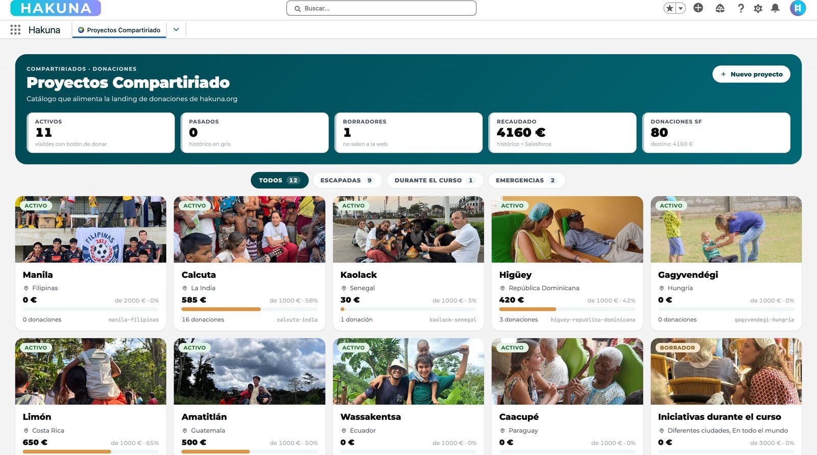 Salesforce back office for compartiriado projects