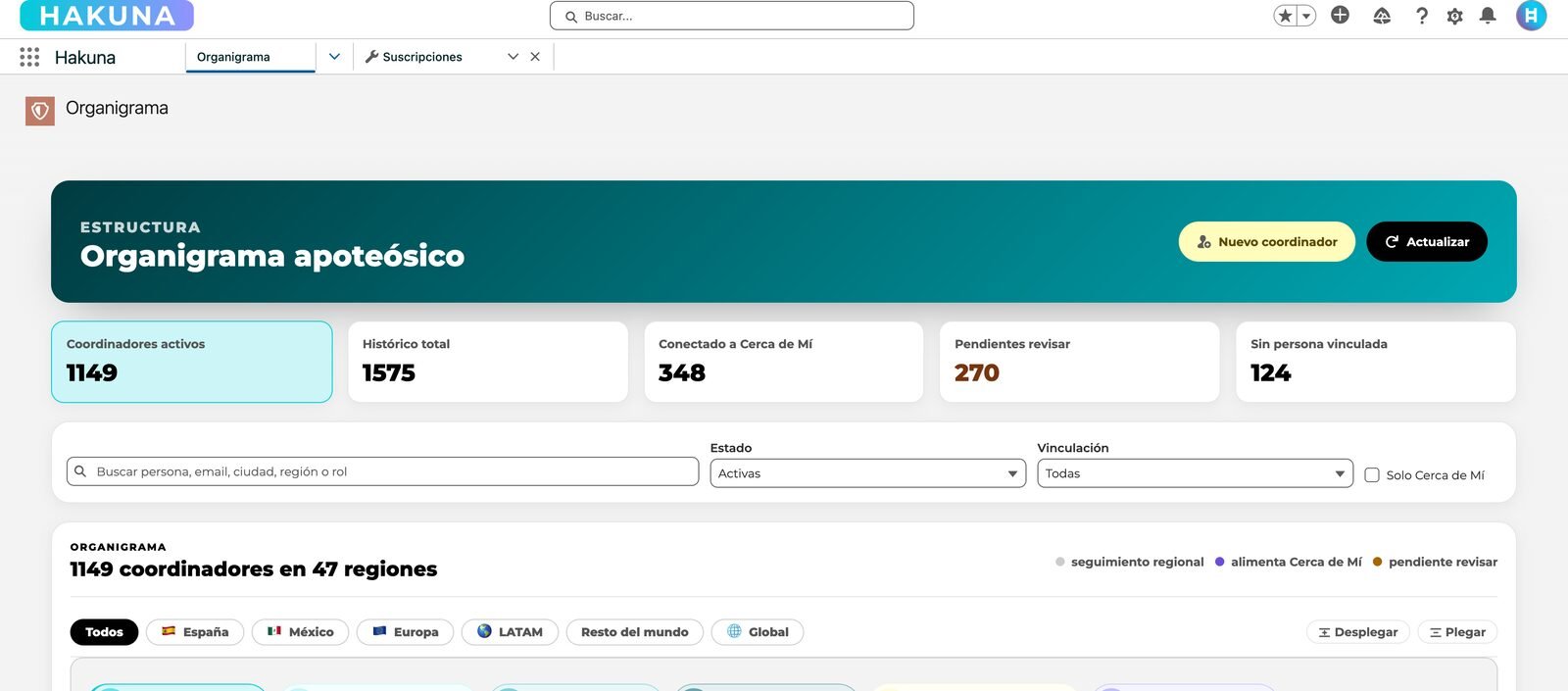 Org chart dashboard