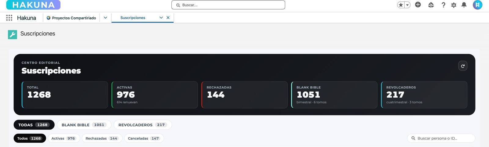 Subscriptions center KPIs